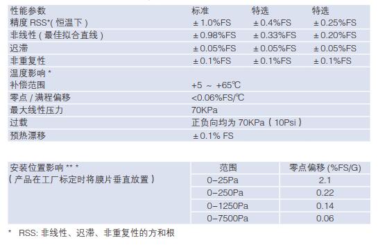 268性能規(guī)范1.jpg