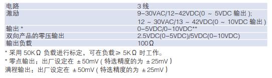 268電氣參數(shù)電壓型.jpg