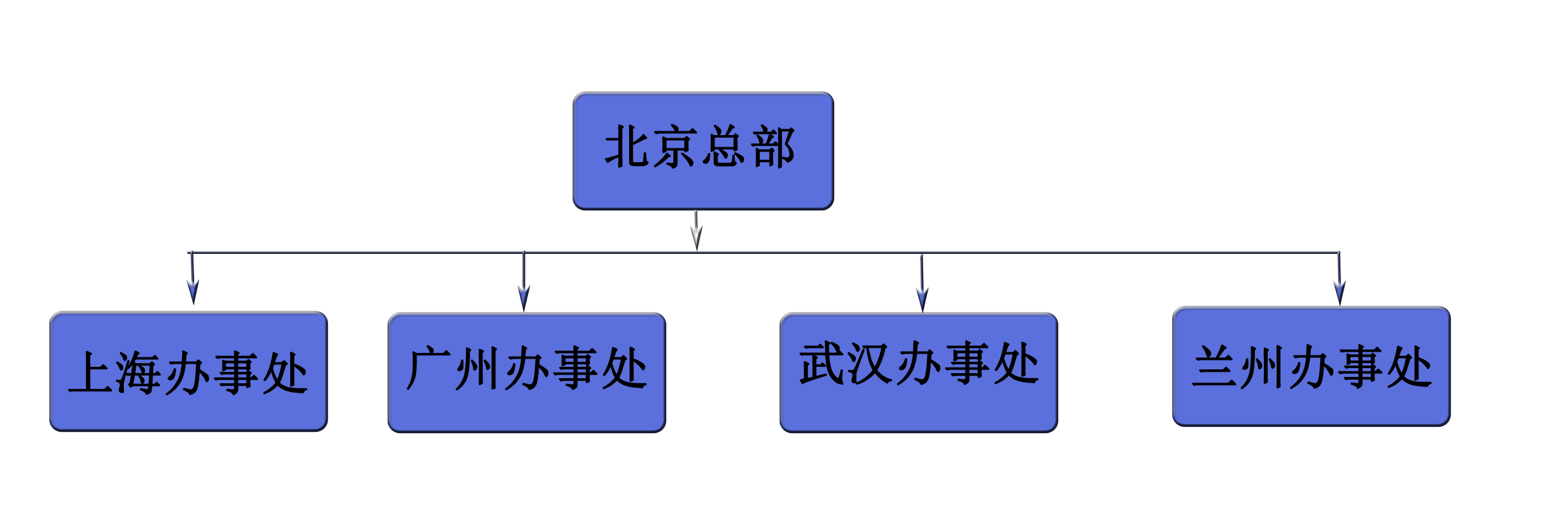 組織架構(gòu).png