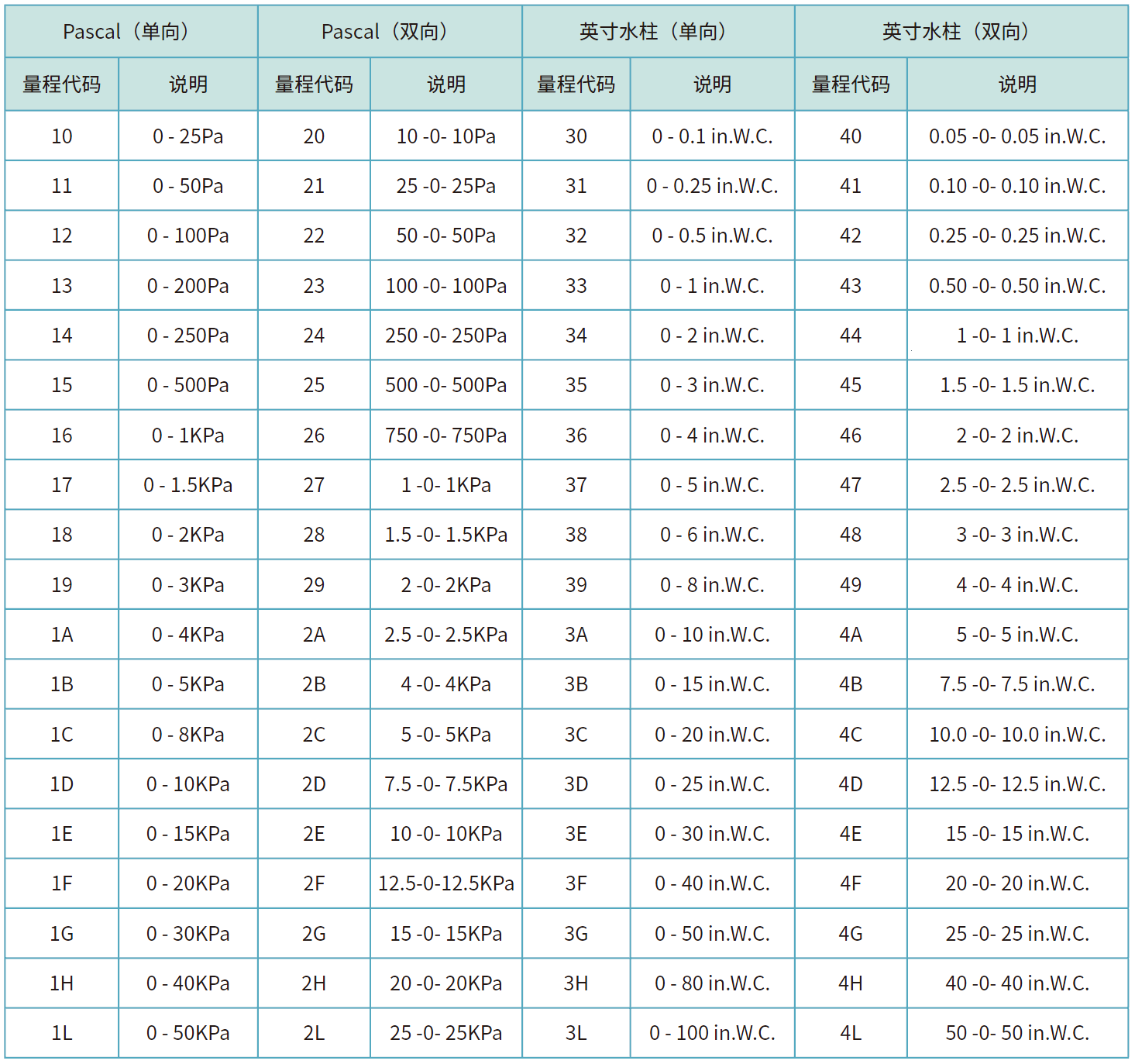 761型號(hào)列表.png