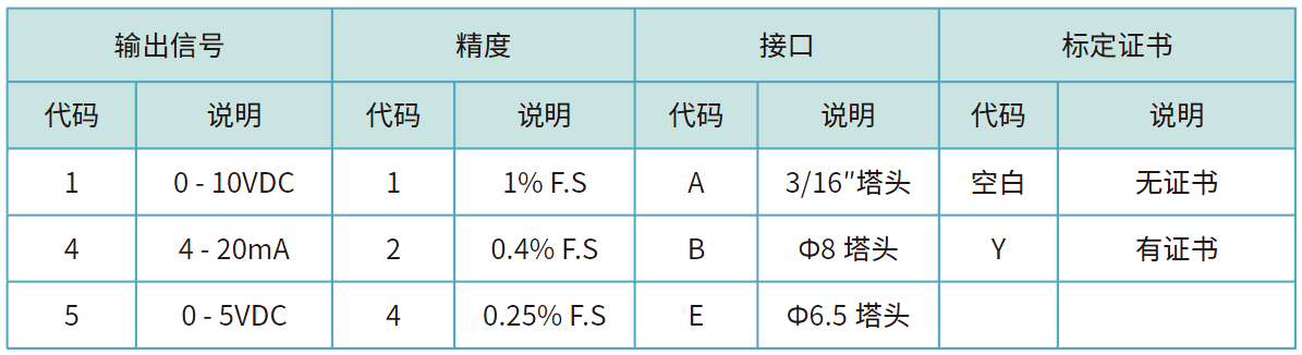 768訂貨選型.png