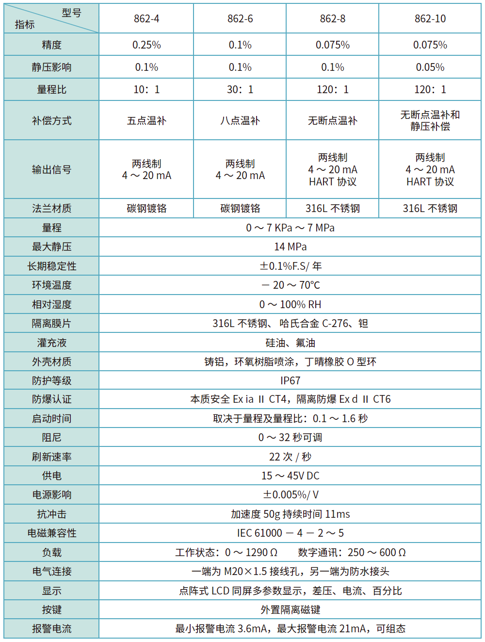 862性能指標(biāo).png