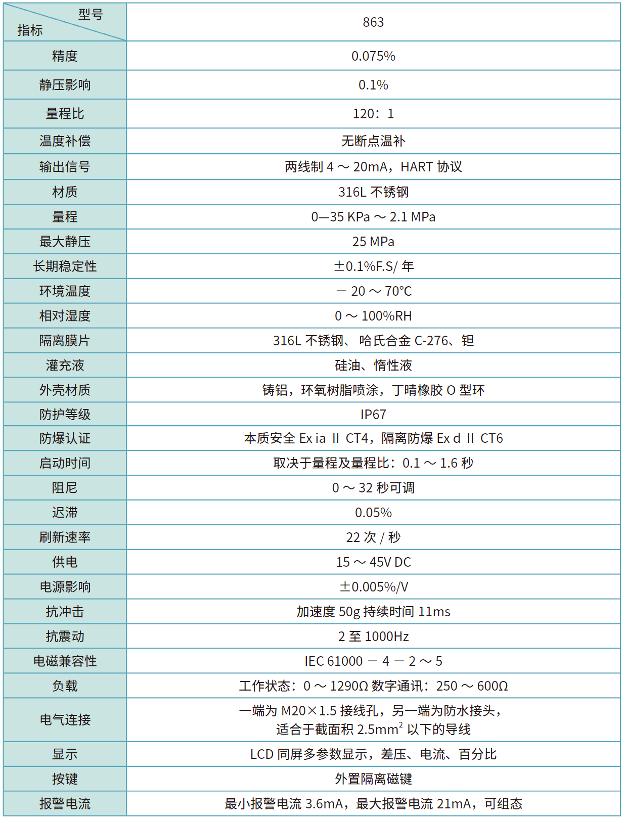 863性能指標.png