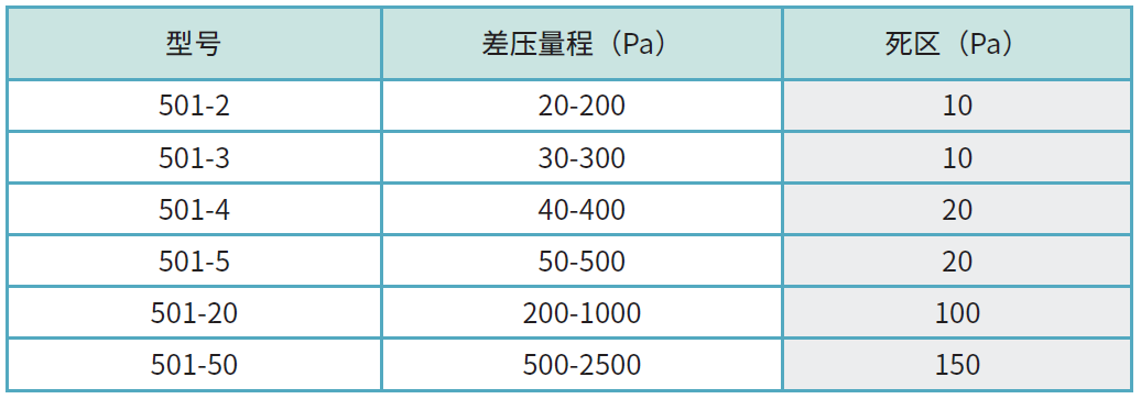 501型號列表.png