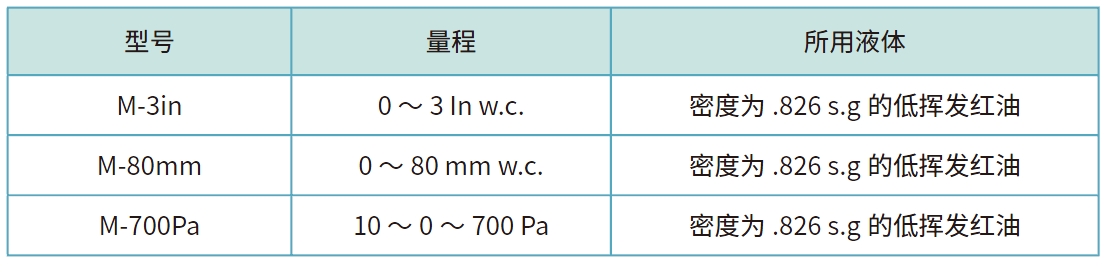 Ｍ型號(hào)列表.png