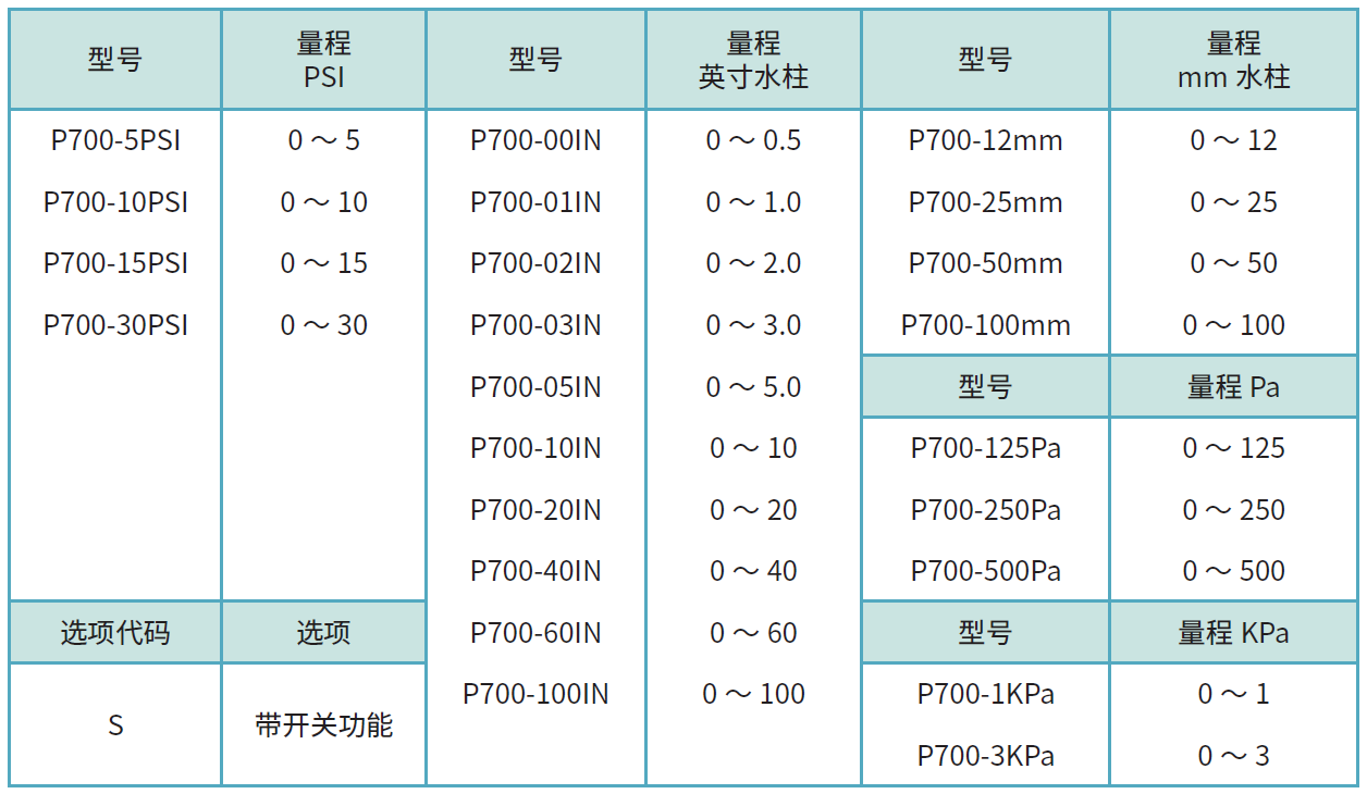 P700型號列表.png